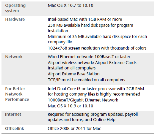 AENE 2015 System Requirements