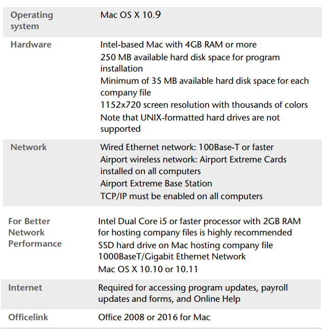 AENE 2017 System Requirements