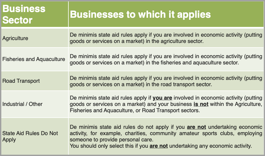 Business Sectors